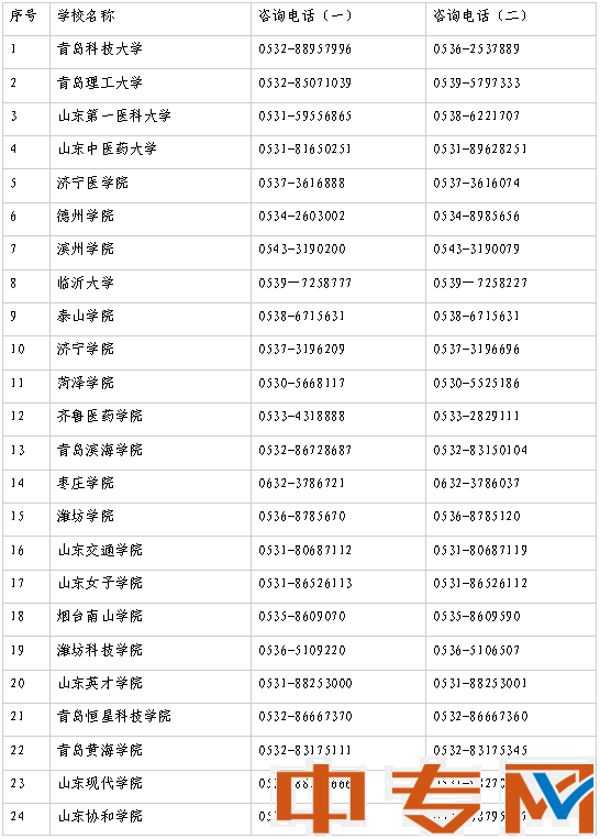 2022年普通專(zhuān)升本招生高校咨詢(xún)電話表公布