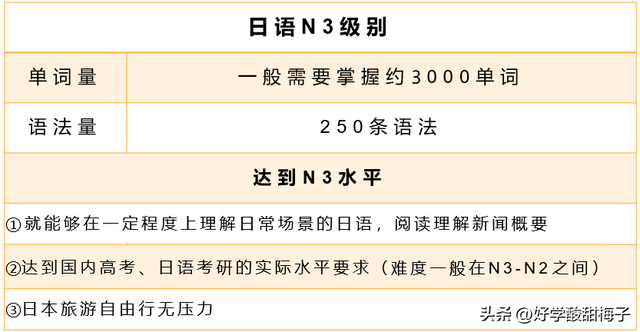 N1和N3差距多大？N1-N5含金量如何，有必要考嗎？