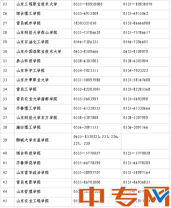 2022年普通專(zhuān)升本招生高校咨詢(xún)電話表公布