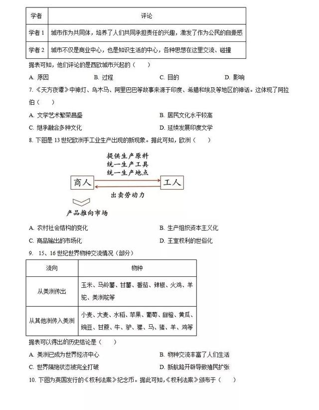 各地2024屆中考一模歷史試題+答案（更新中）