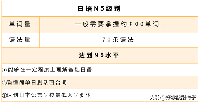 N1和N3差距多大？N1-N5含金量如何，有必要考嗎？