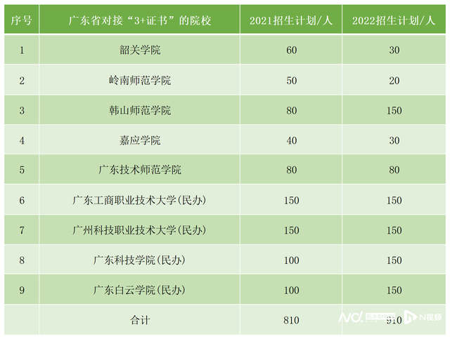 讀中職如何提升學(xué)歷？六大方式可升讀大學(xué)