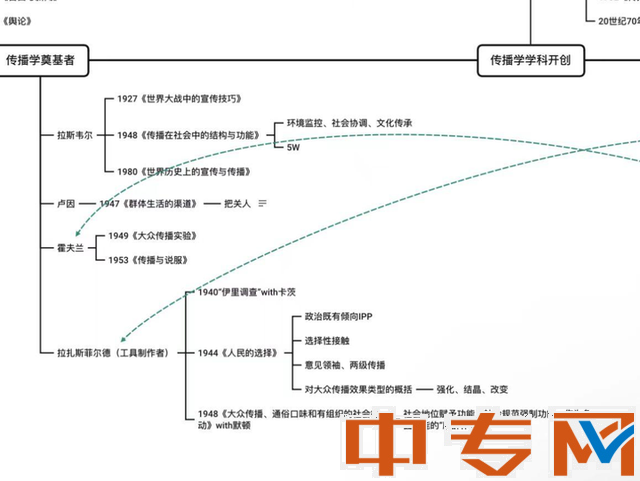 專升本學(xué)習(xí)必備的四個(gè)軟件