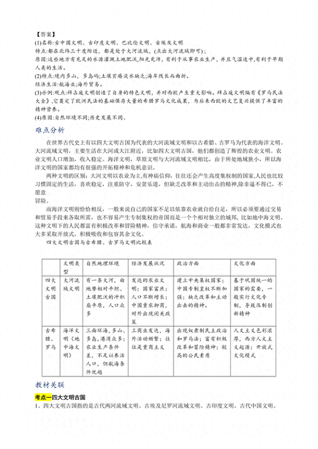 2024年中考歷史重難點專項訓練（含答案）