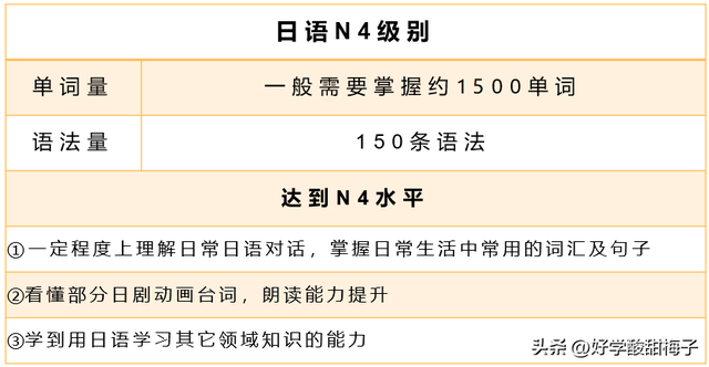 N1和N3差距多大？N1-N5含金量如何，有必要考嗎？