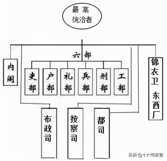 中考?xì)v史真題—2020年山東省威海市中考?xì)v史試卷及答案