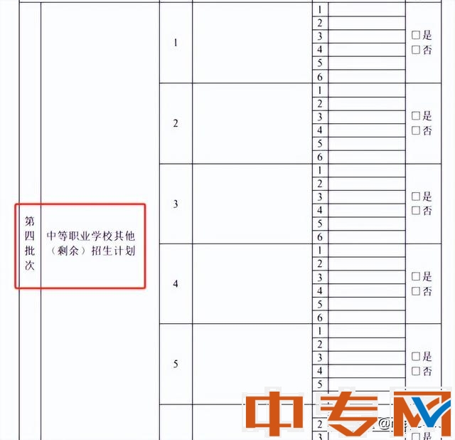 三年制中專畢業(yè)后怎樣去升讀大專，填報志愿真實體驗了一把無奈！