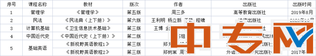 「重要消息」黑龍江專升本考試指定教材有更換
