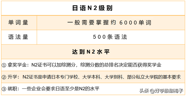 N1和N3差距多大？N1-N5含金量如何，有必要考嗎？