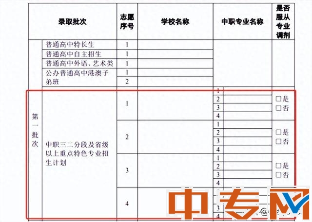 三年制中專畢業(yè)后怎樣去升讀大專，填報志愿真實體驗了一把無奈！