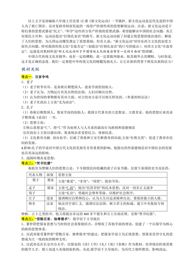 2024年中考歷史重難點專項訓練（含答案）