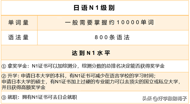 N1和N3差距多大？N1-N5含金量如何，有必要考嗎？