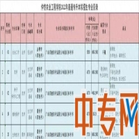 專升本買書怎么買(2022年仲愷農(nóng)業(yè)工程學(xué)院普通專升本擬招生專業(yè)目錄)